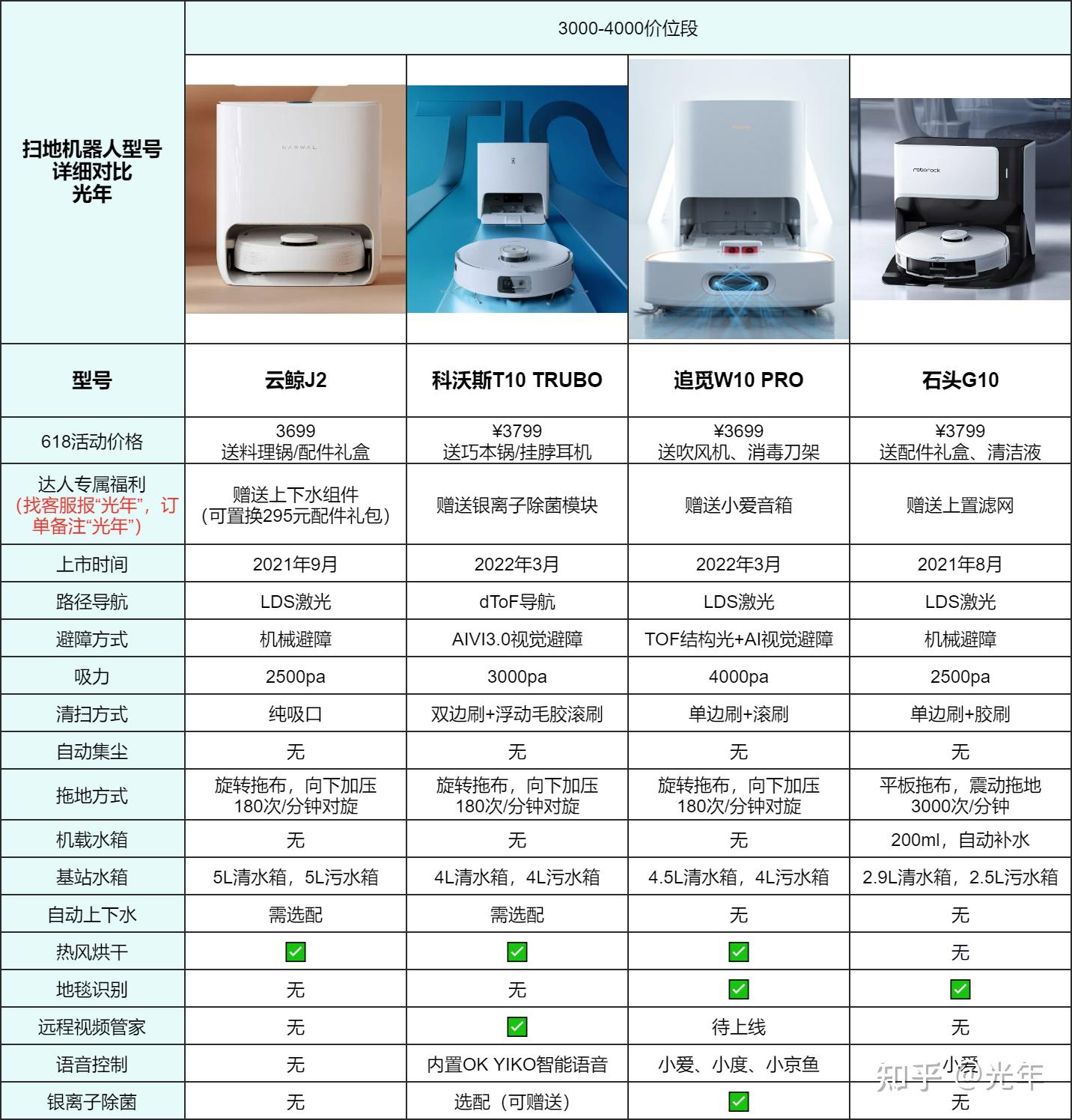 科沃斯型号对比表2020图片