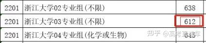 断档132分!多所985高校今年爆冷,早知道就报考了……插图36 断档132分!多所985高校今年爆冷,早知道就报考了……插图36