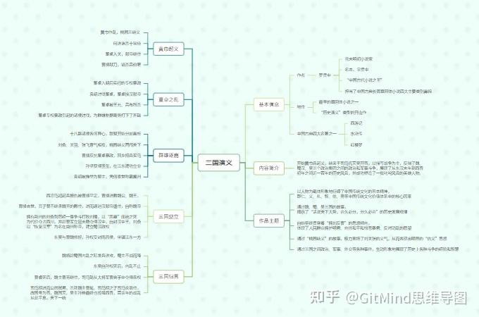 罗贯中思维导图简单图片