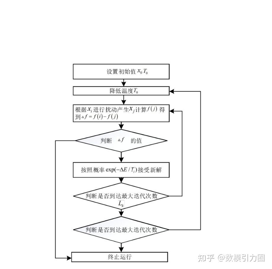 2022mathorcup數學建模d題最新思路後續分析77數據77代碼