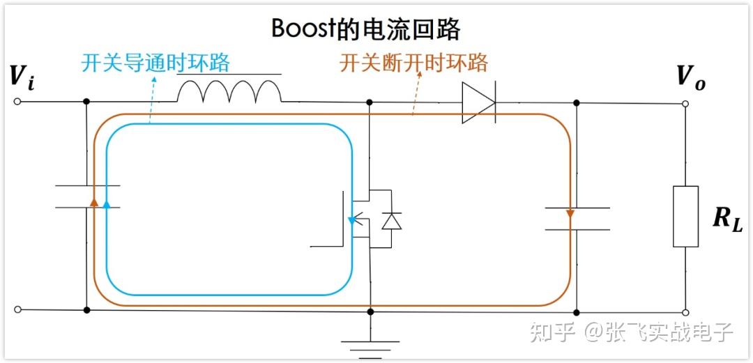 第一次把 DCDC 的 Layout 讲得如此明明白白，看完收藏了 - 知乎