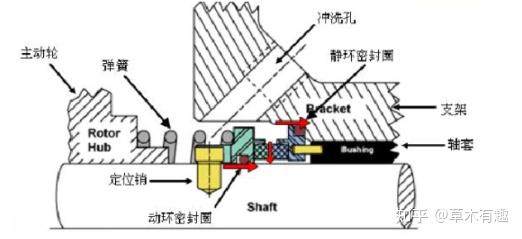 日新日进(六)之机封分类问题汇总 - 知乎