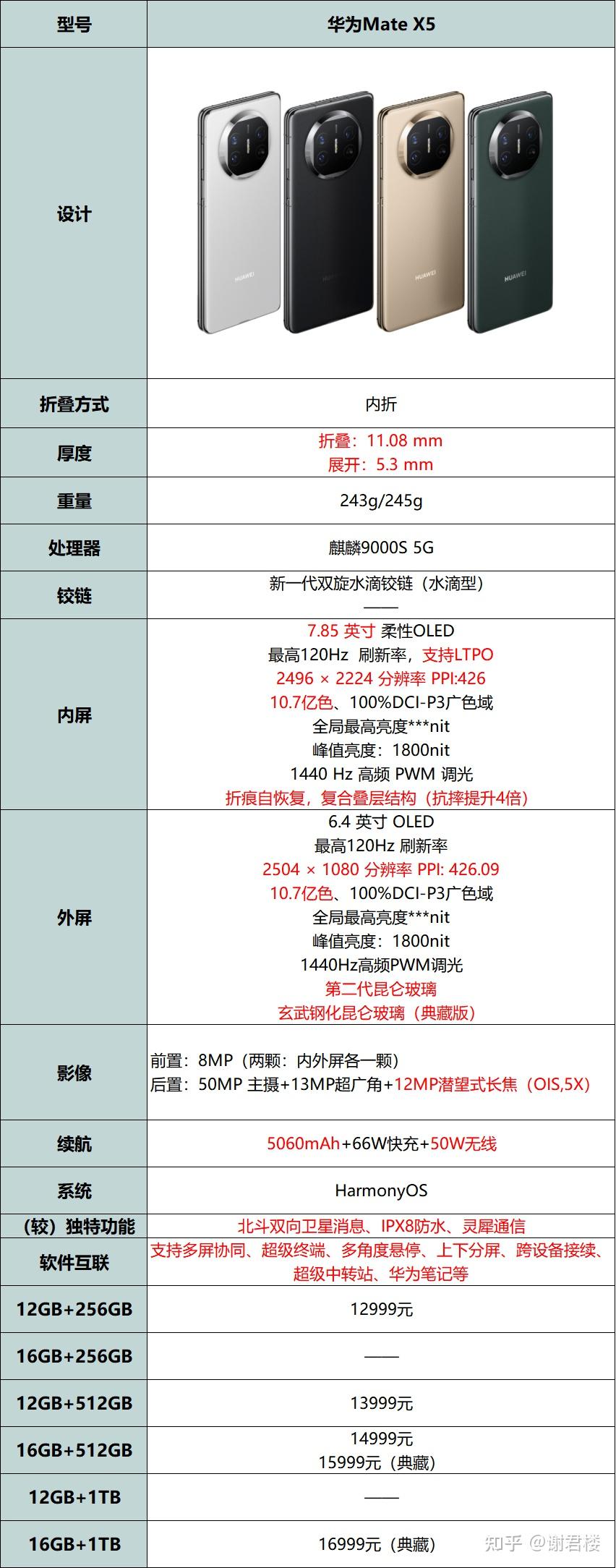 华为matex2配置参数表图片