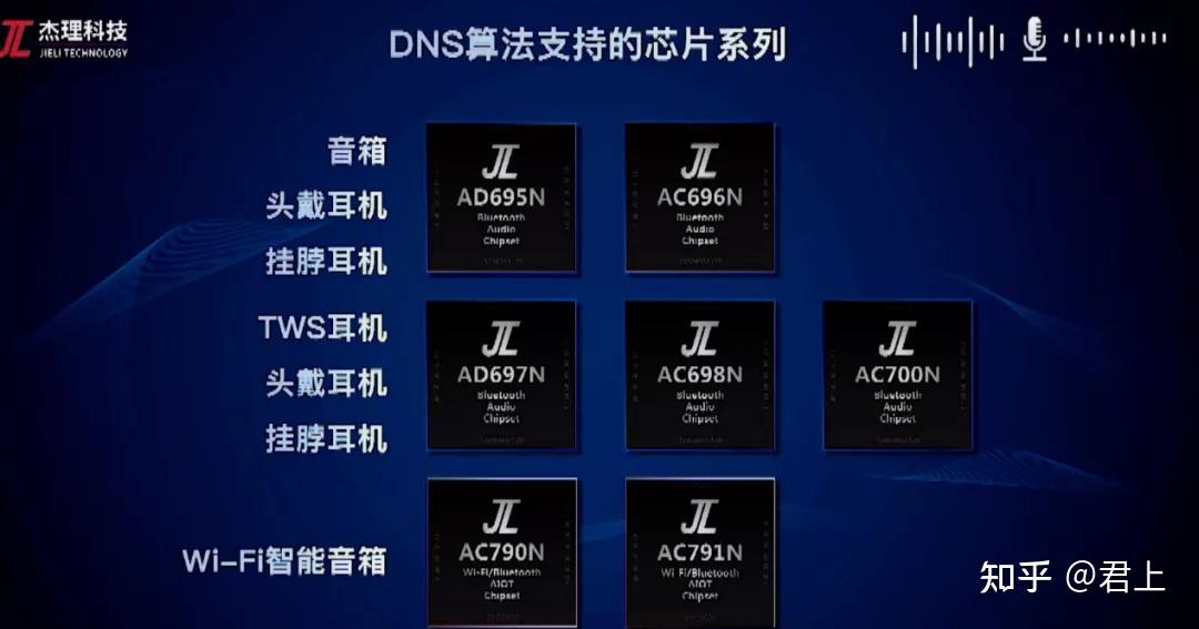 杰理科技发布:两款芯片,一个降噪算法 - 知乎