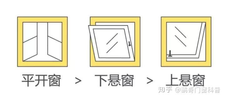误会大了!原来家里门窗并不建议装外开上悬窗! - 知乎