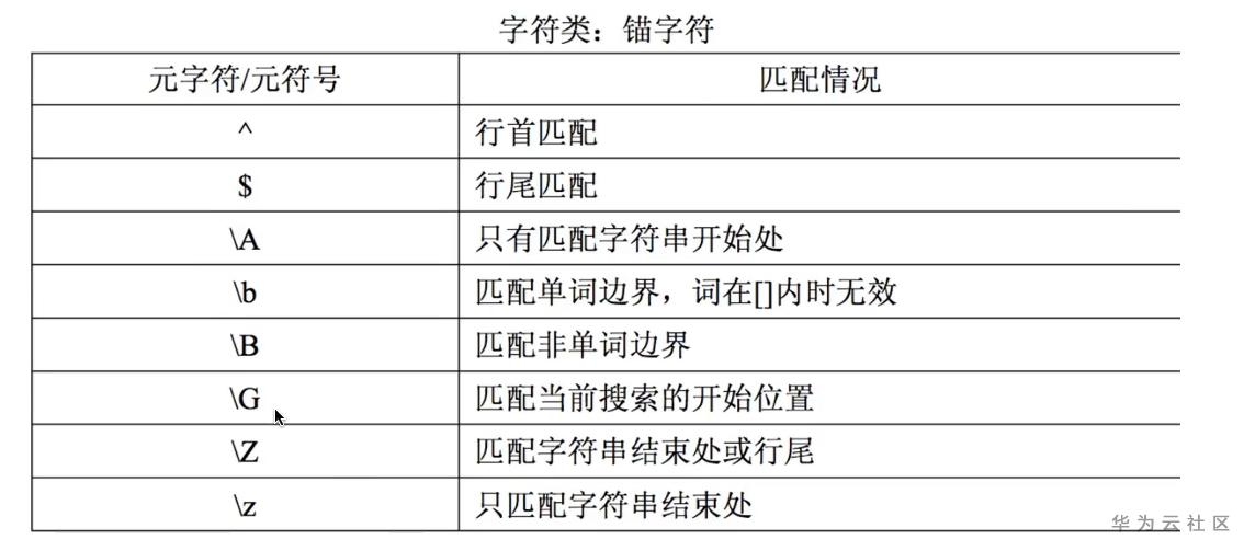 javascript中的正則表達式詳解 - 知乎