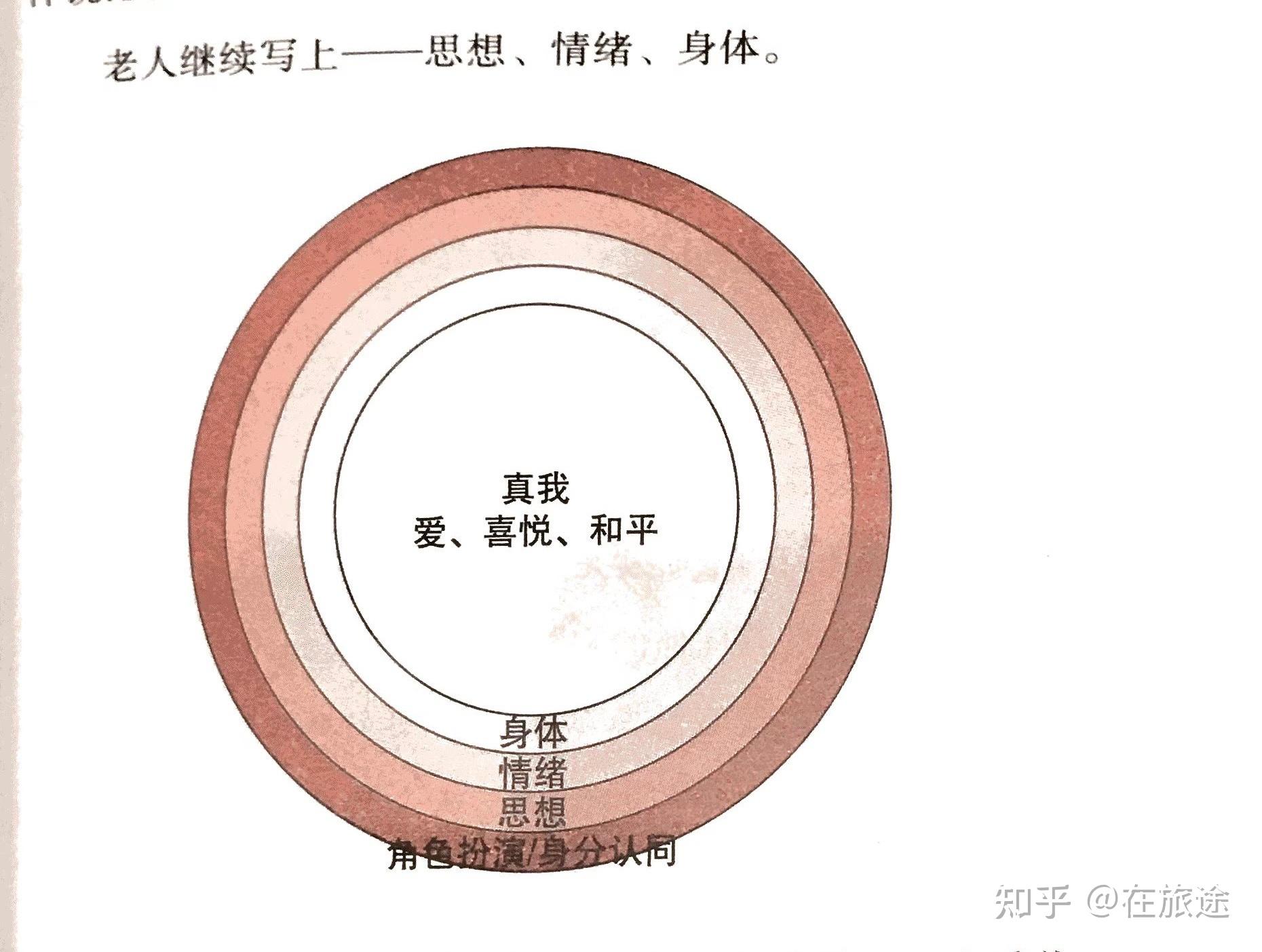 《遇见未知的自己》读书笔记:外面没有别人,只有自己。为什么常常不快乐?失落了真实的自己。要记得,给孩子无限的情绪上的支持和认同。自己的价值是 ...