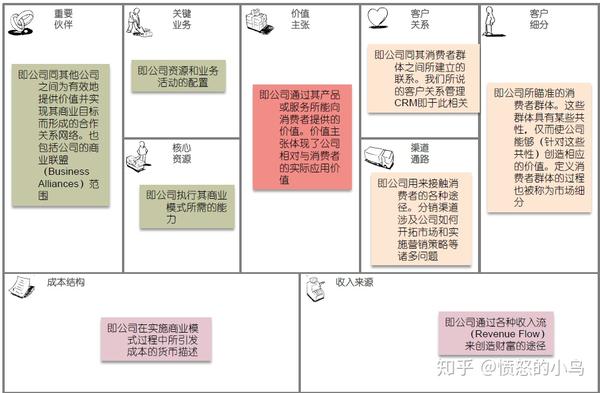 创业训练画布模板图片