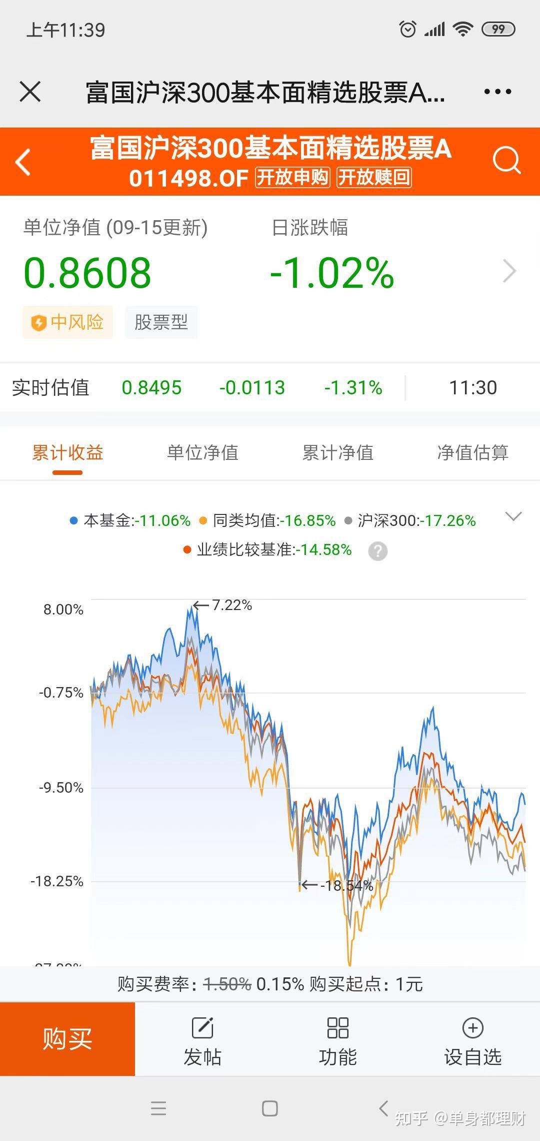 不知道买什么基金好?那就买指数型基金吧 - 知乎