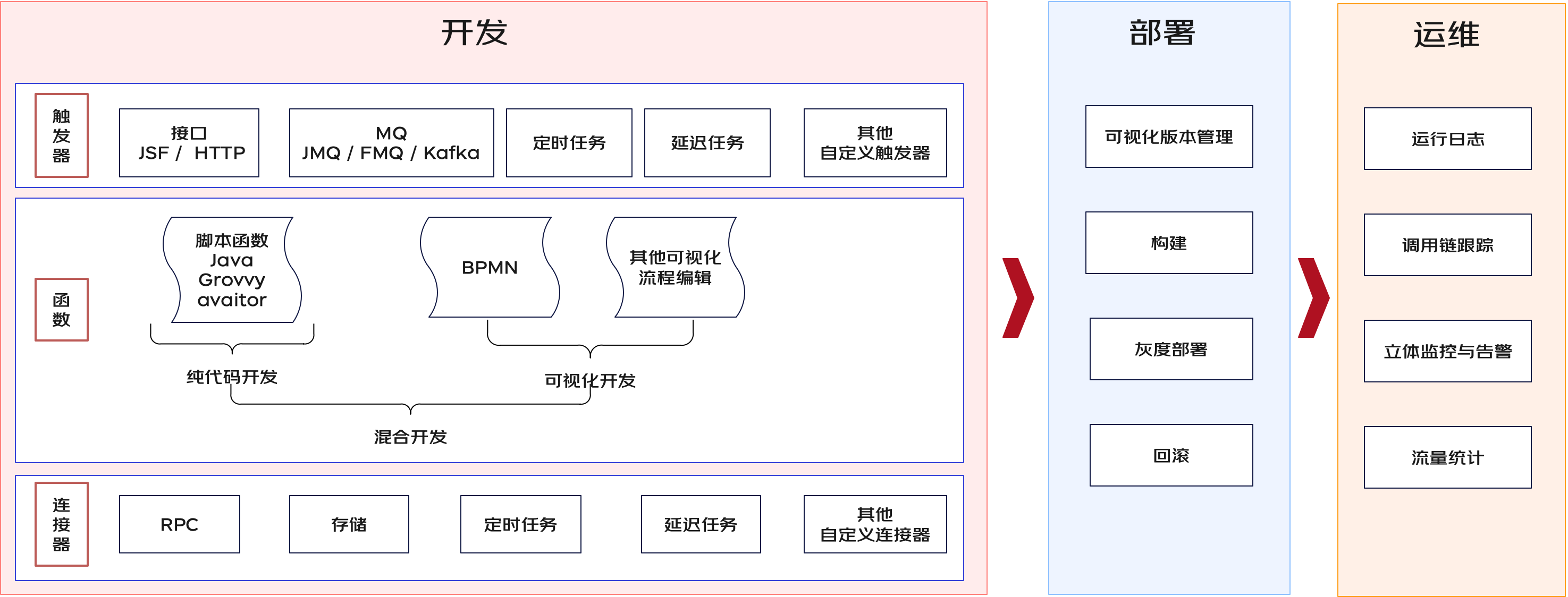 一种面向后端的微服务低代码平台架构设计 - 知乎