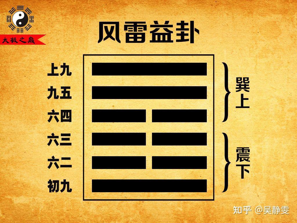 易经第四十二卦:《益卦》 - 知乎