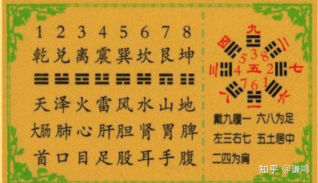 梅花易数起卦方法以八卦教进制的5成之8 6=2,此即兑卦数二的由来,其它