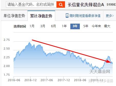 嘉实周期优选基金_嘉实周期优选股票 前端收费_嘉实周期优选股票