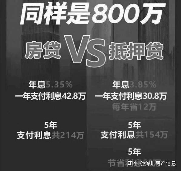 2020年深圳楼市最火，最流行的12个句话总结： 知乎