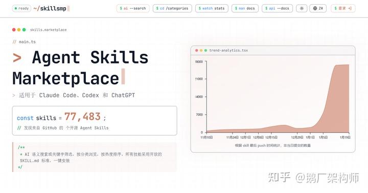 Agent Skills 全指南：是什么、怎么玩、如何把 GitHub 变成技能 - 知乎