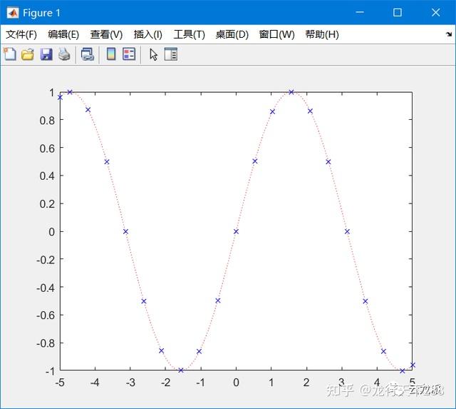 Matlab ezplot 