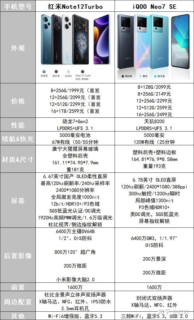 真我 gt neo5 se红米note11t pro红米note12 pro红米k60e一加 ace2 v