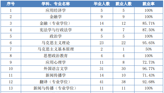 博迪《金融學》第二版;羅斯《公司理財》;博迪《投資學》3,專業課題型