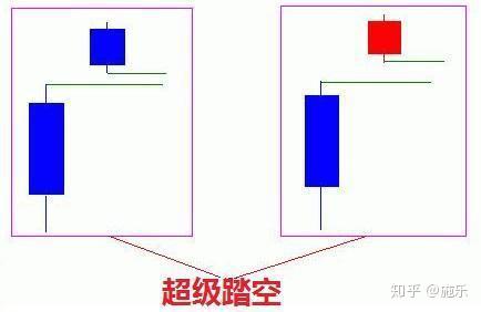 快失傳的k線實操陽線包著陰線跑買入機會真是好馬上用