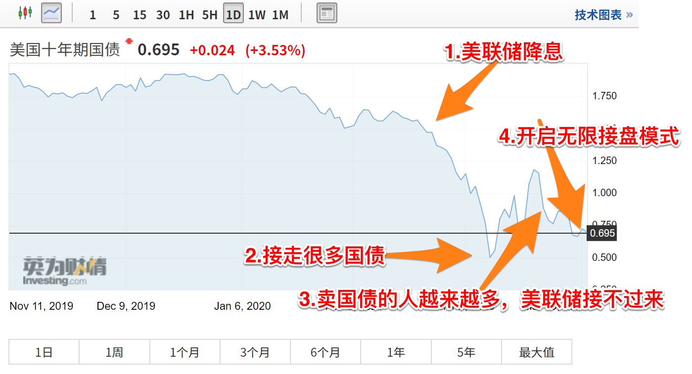 幣對美元好像是貶值了,但是如果你看人民幣對其它國家貨幣又是升值的