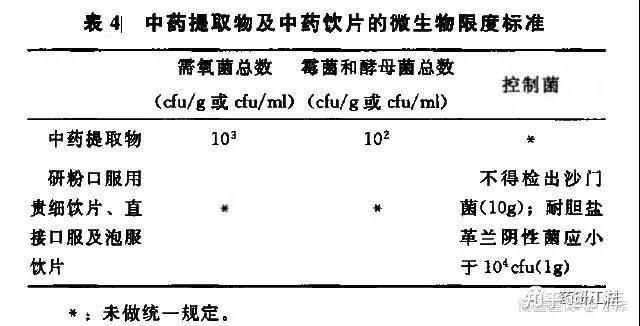 秒懂质量标准中的微生物限度和无菌检查