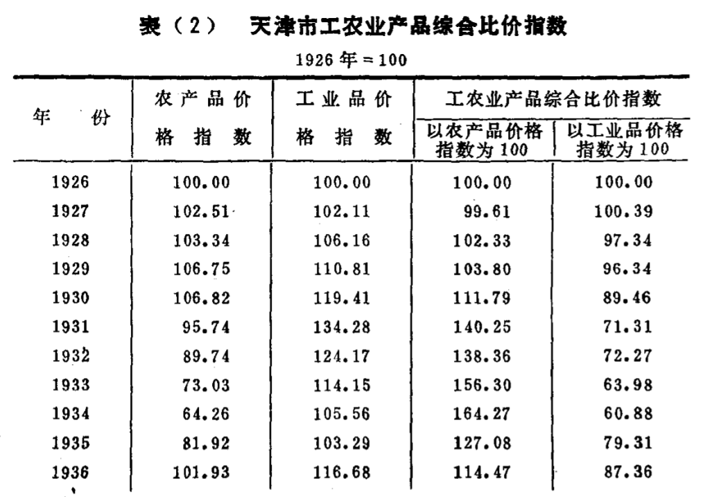 我国剪刀差的状况及变化趋势 - 知乎