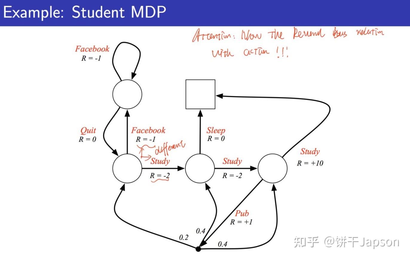 通用人工智能的基石:马尔可夫决策过程