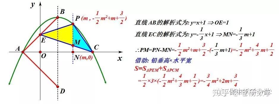 铅垂高×水平宽方法二:面积法方法三:扶正取直