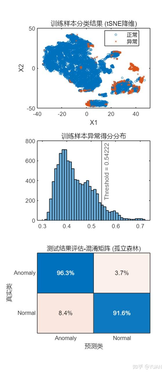  matlab 