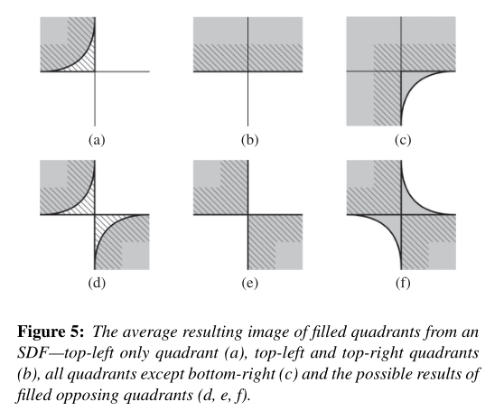 Signal Distance Field Signed Distance Field与Multi-channel signed distance field - 知乎