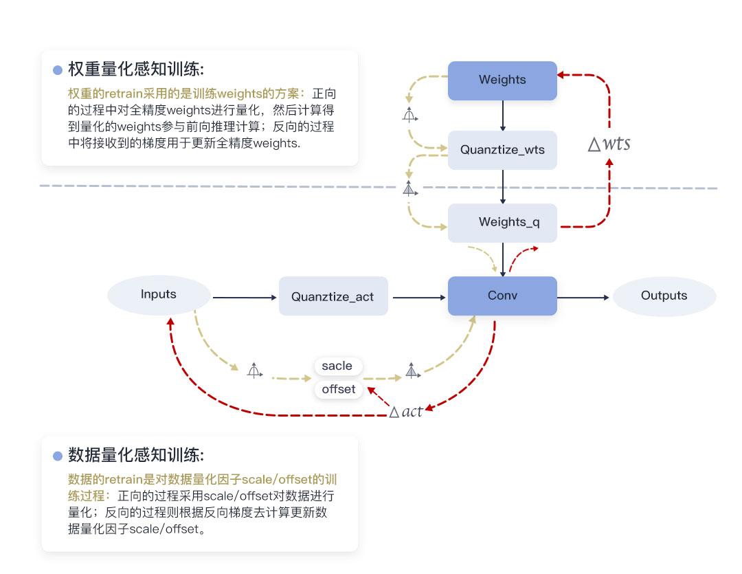 CANN5.0黑科技解密 | 別眨眼！縮小隧道，讓你的AI模型“身輕如燕”！