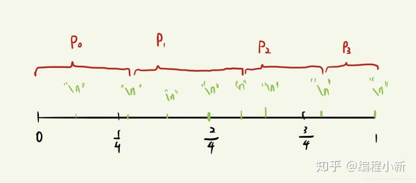 Python 大文件数据读取分析 知乎