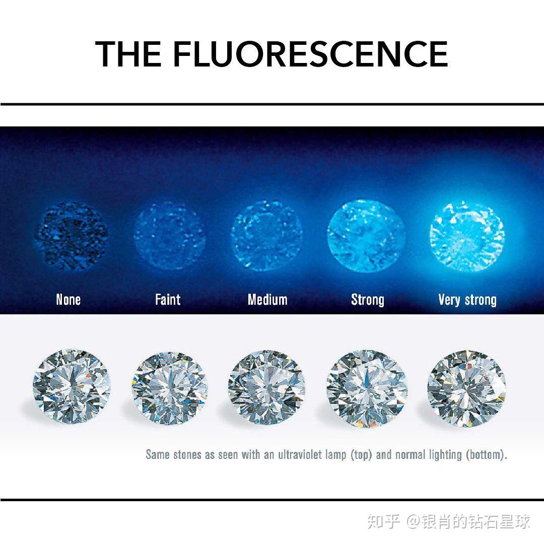 钻石荧光等级neg图片