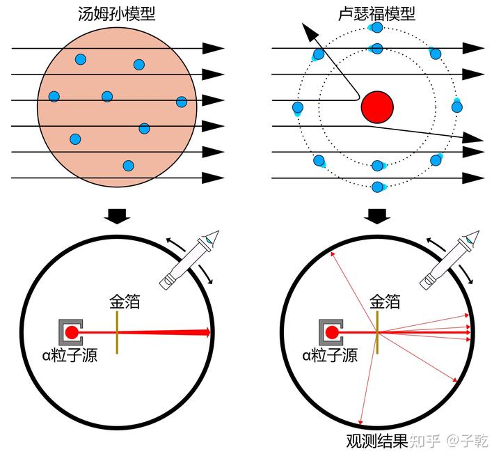 怎么知道质子和中子是由夸克组成的? 5 v2 6a94567e190855a4ef3c9f0090bc5bcb 720w