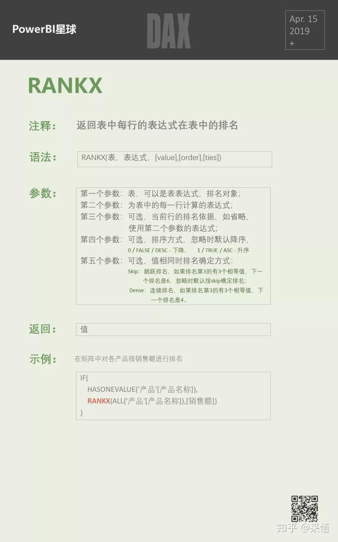 数据可视化之DAX篇(二十二)一文搞懂Power BI中的排名问题 数据可视化之DAX篇(二十二)一文搞懂Power BI中的排名问题