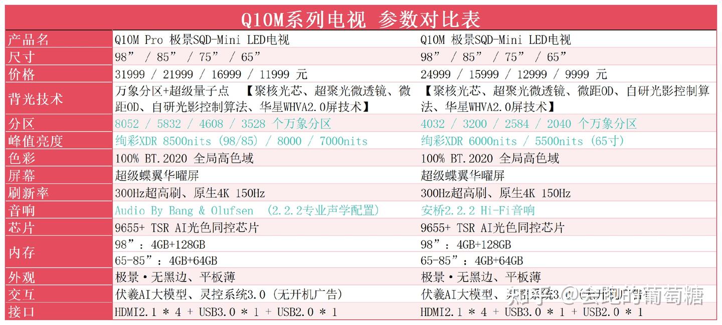 SQD技术普惠大众，超高色域洗涤眼球！TCL Q10M深度测评体验