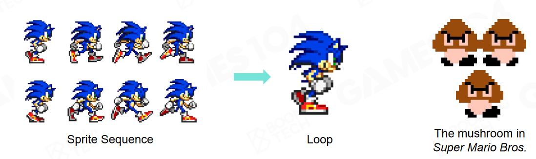 1 sprite animation2d序列帧动画使用sprite序列模拟动画行为2d模拟3d