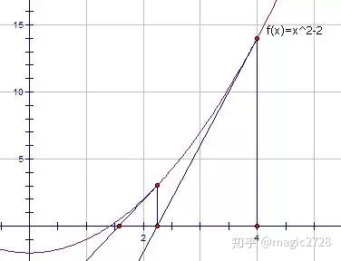 从开方算法看数学和计算机思维的差异 二 计算机人怎么想问题 知乎