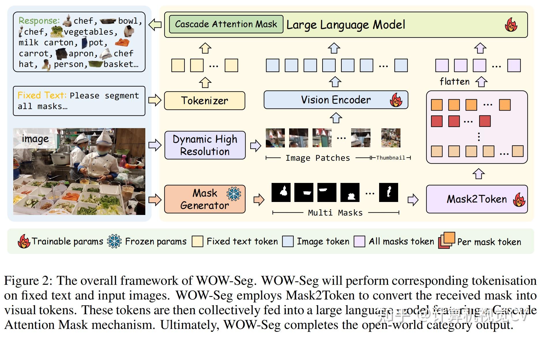 Resume Model.pdf CV计算机视觉每日开源代码Paper with code速览-2026.8.24 - 知乎