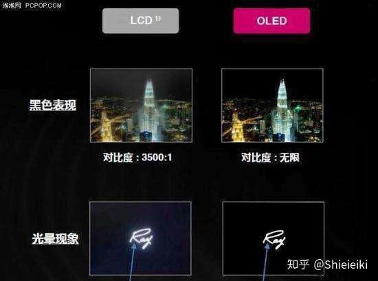 OLED 和 LCD 有什么区别? - 知乎