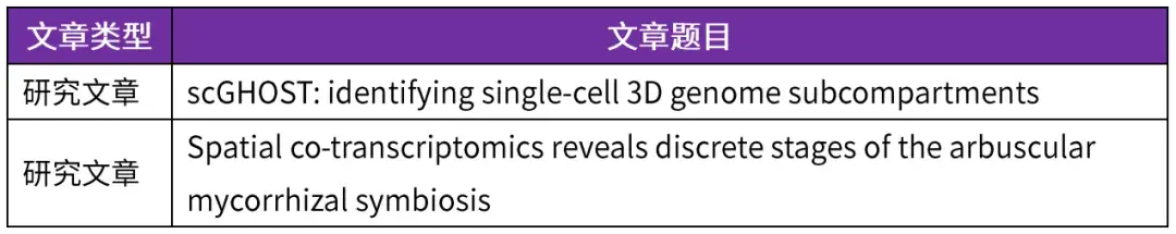 时空日报 | Nat Methods:scGHOST:识别单细胞 3D 基因组亚区室 - 知乎