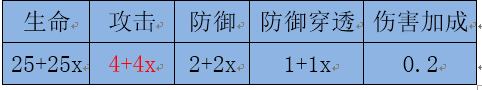 通俗讲义:游戏中战斗力计算方法那些事儿