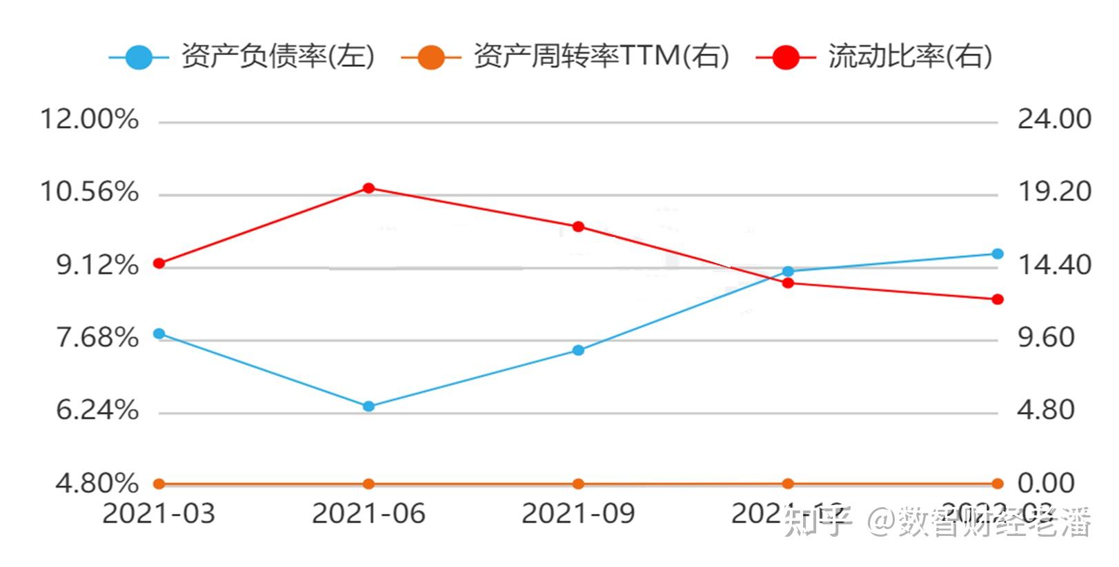 企业财务分析总览 - 知乎