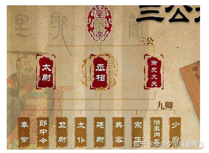 中央集权：历史的经纬与时代的镜鉴 - 知乎