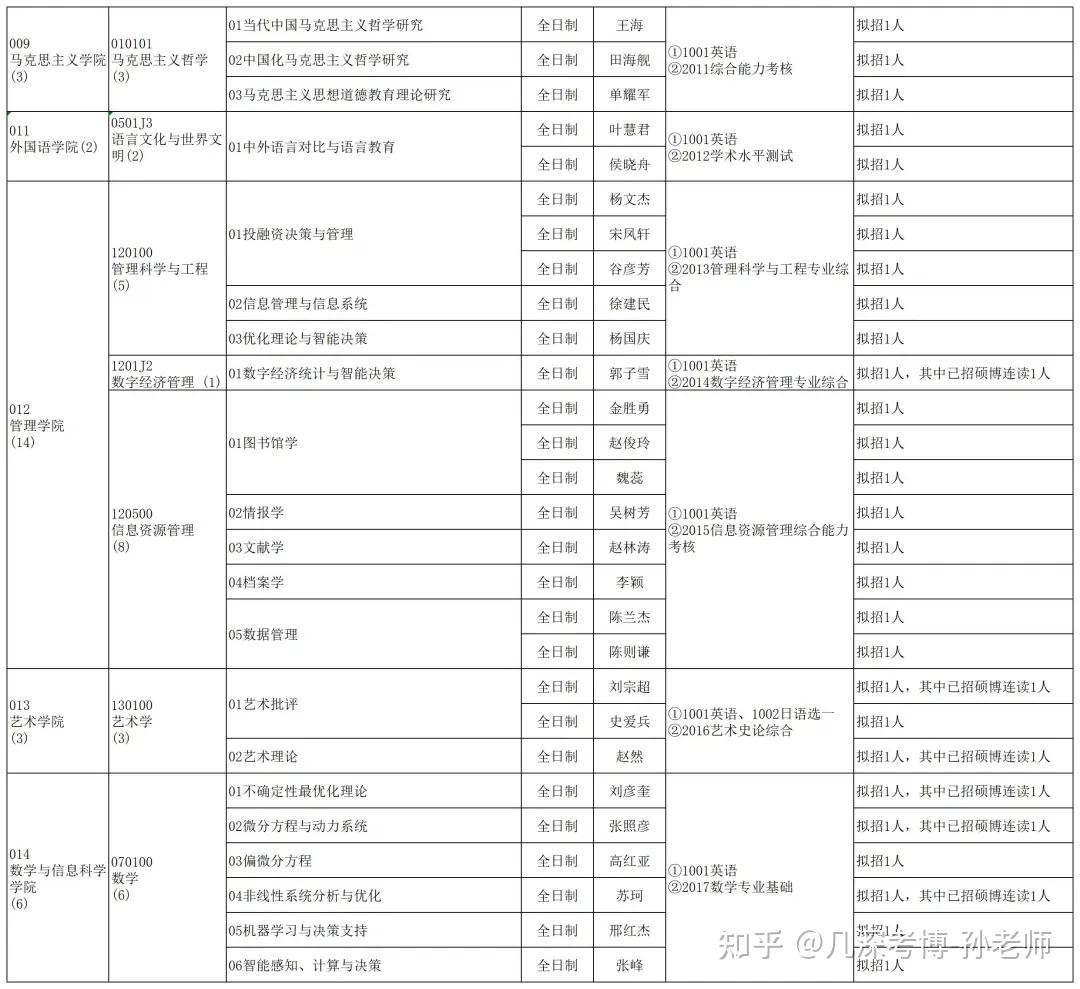 河北大学2025年博士研究生招生目录（含教育博士） - 知乎
