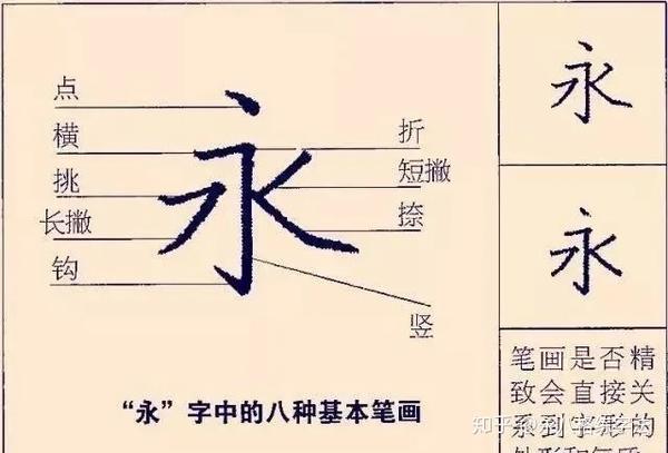 永字八法图解硬笔图片