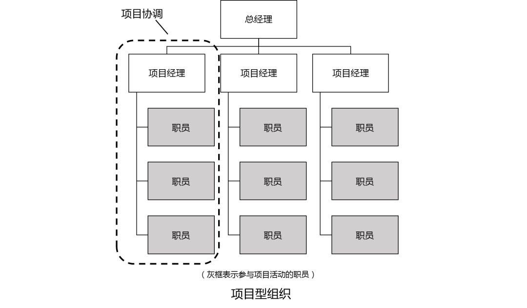 项目管理之架构、团队、人 - 知乎