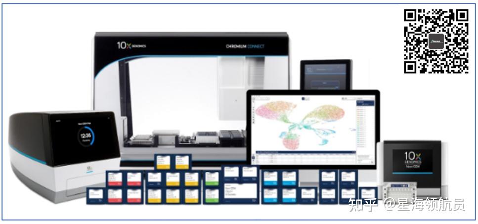 国产单细胞平台追上10x Genomics确实需要努力，而10x Genomics追上国产单细胞平台也要努力 - 知乎