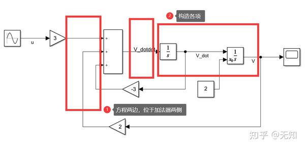 用simulink搭建求解一个微分方程 - 知乎