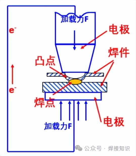 焊接方法简介-所有压焊方法都在这里 - 知乎